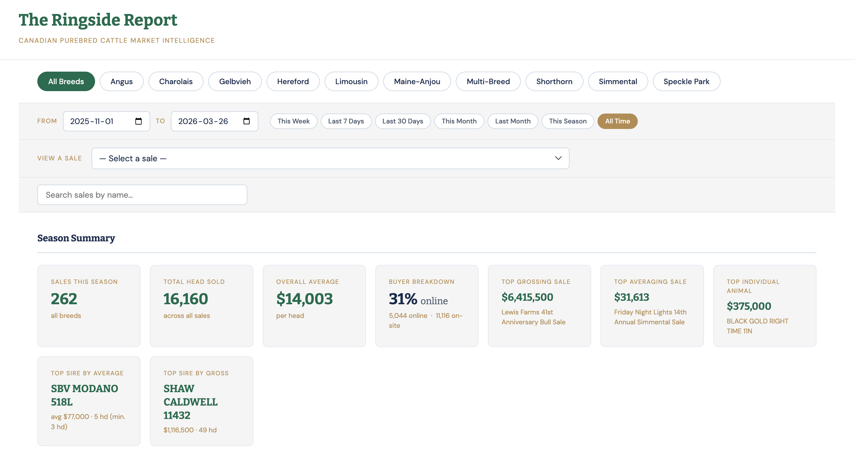Ringside Report dashboard preview